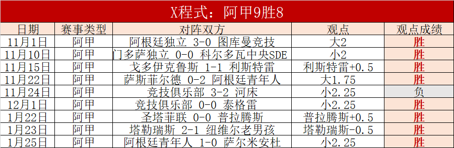 米蘭維拉追,逐塞巴略斯,塞巴略斯求,万博manbetx体育平台,万博体育官网,万博体育app下载,ManBetX,SPORTS