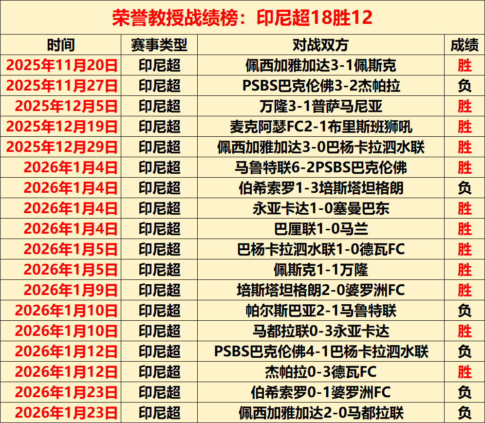 雷霆连霸五,盛宴再启,雷霆,万博manbetx体育平台,万博体育官网,万博体育app下载,ManBetX,SPORTS