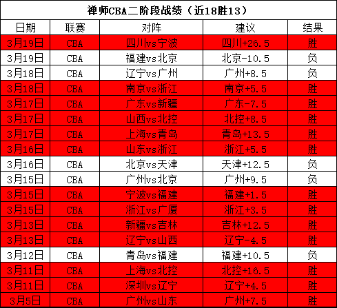 掘金以,约基奇和,分锡安表现,万博manbetx体育平台,万博体育官网,万博体育app下载,ManBetX,SPORTS