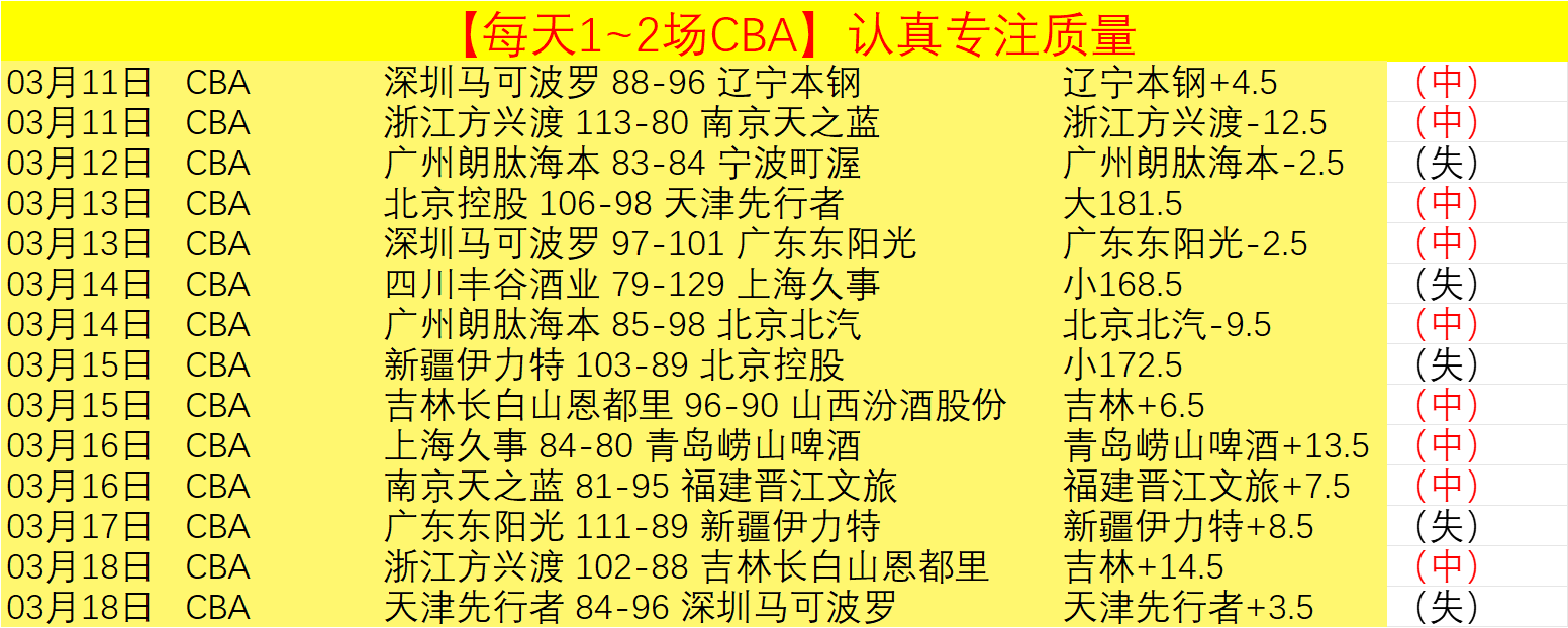 威尔逊,力克特鲁姆,斩获,万博manbetx体育平台,万博体育官网,万博体育app下载,ManBetX,SPORTS