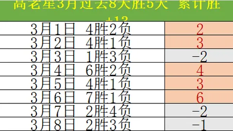 巴西球迷炮轰奥运越位争议：疑美利坚受偏袒