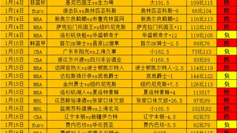 山西与浙江广夏激战正酣，CBA焦点战14分惊心动魄，精彩瞬间不容错过！