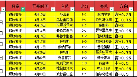 邓弗里斯左腿肌腱损伤，预计缺席多轮赛事；劳塔罗腘绳肌不适状况不明